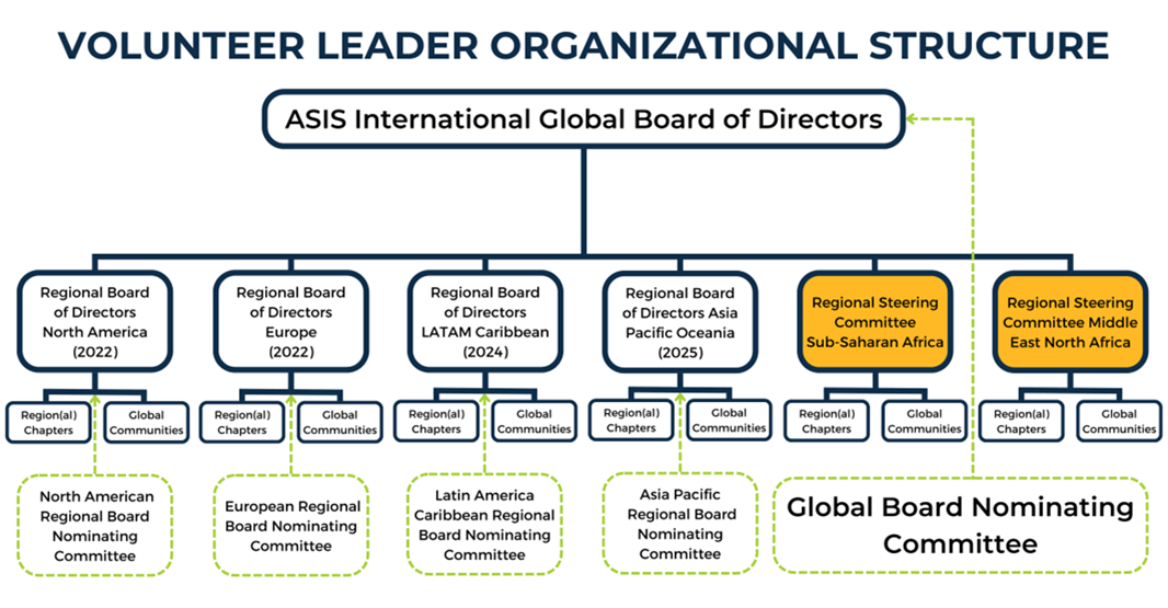 1-Volunteer Leader Organizational Structure.png