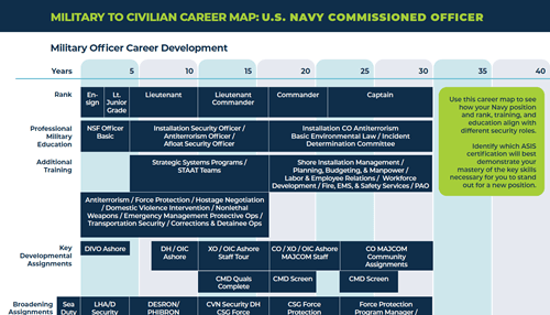 Navy Commissioned Officer.png