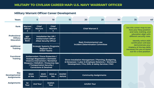 Navy Warrant Officer.png