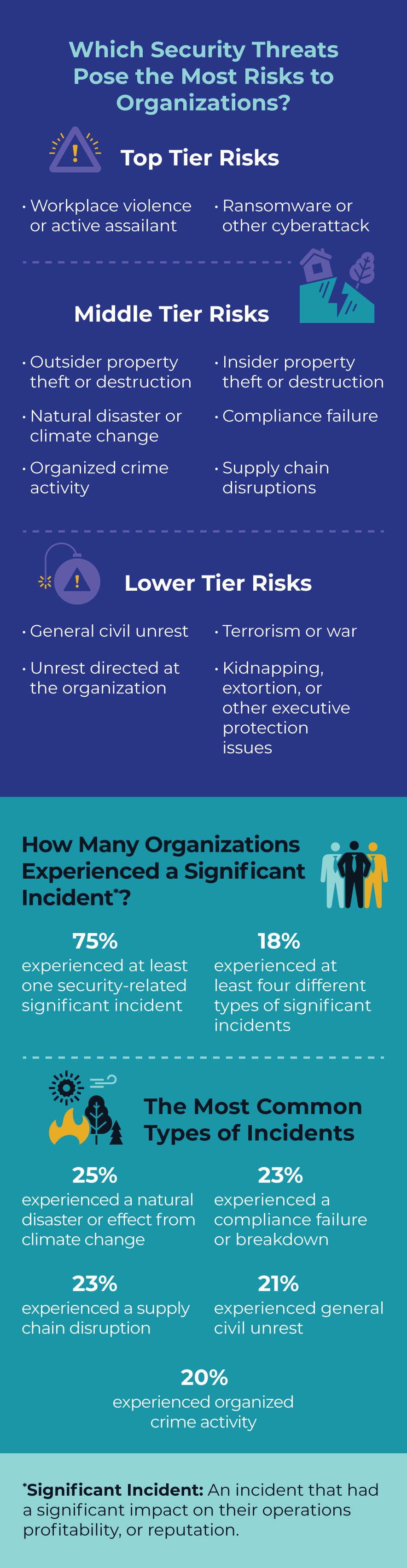 Research: Risk Management Plans Help Organizations Cope with Some ...