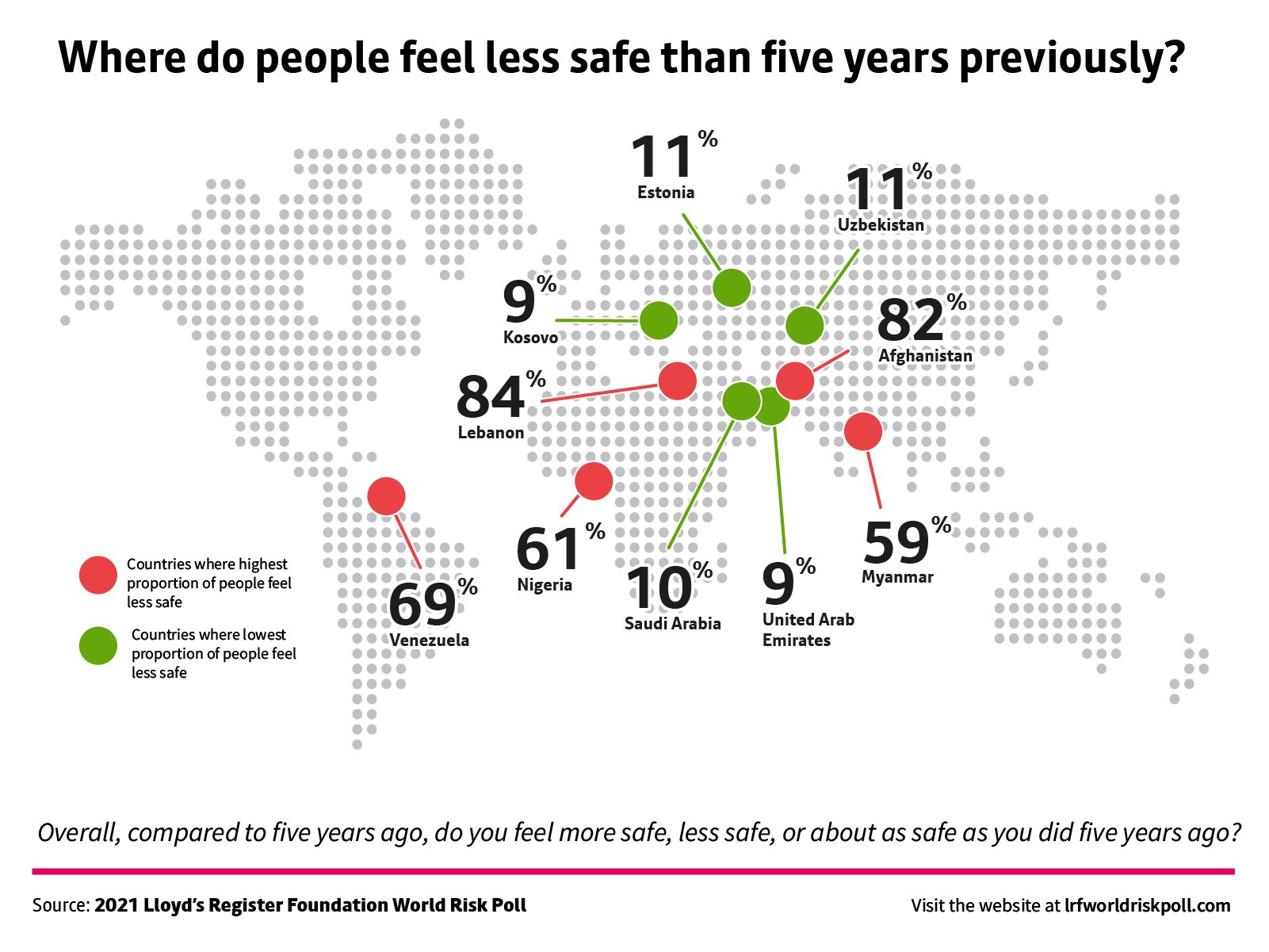 Perceived Vs Experienced Risks Measuring The World s Worries And Woes